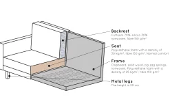 Retro Samtsofa Rodeo 2,5-Sitzer Ocker